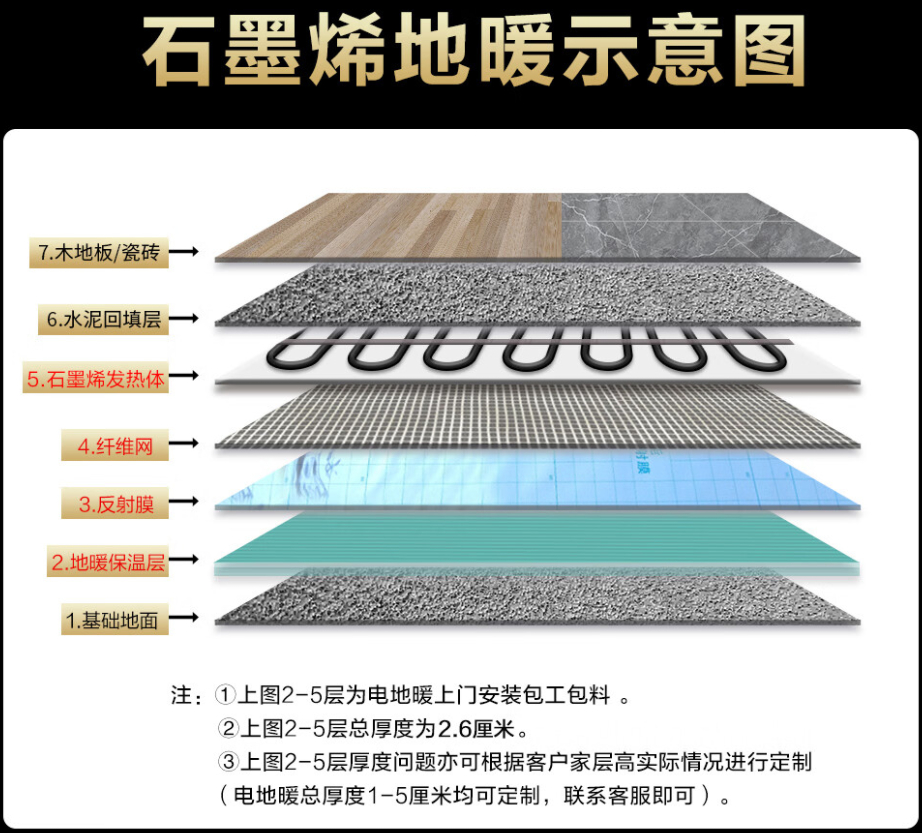 济阳县 石墨烯电地暖公司哪家好？施工质量核心标准